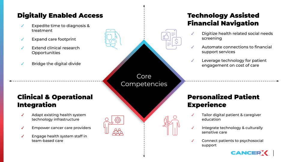 Health System Core Competencies Guide - CancerX